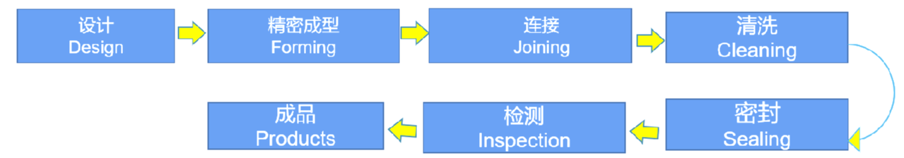 云顶国际(Malaysia)集团官方网站